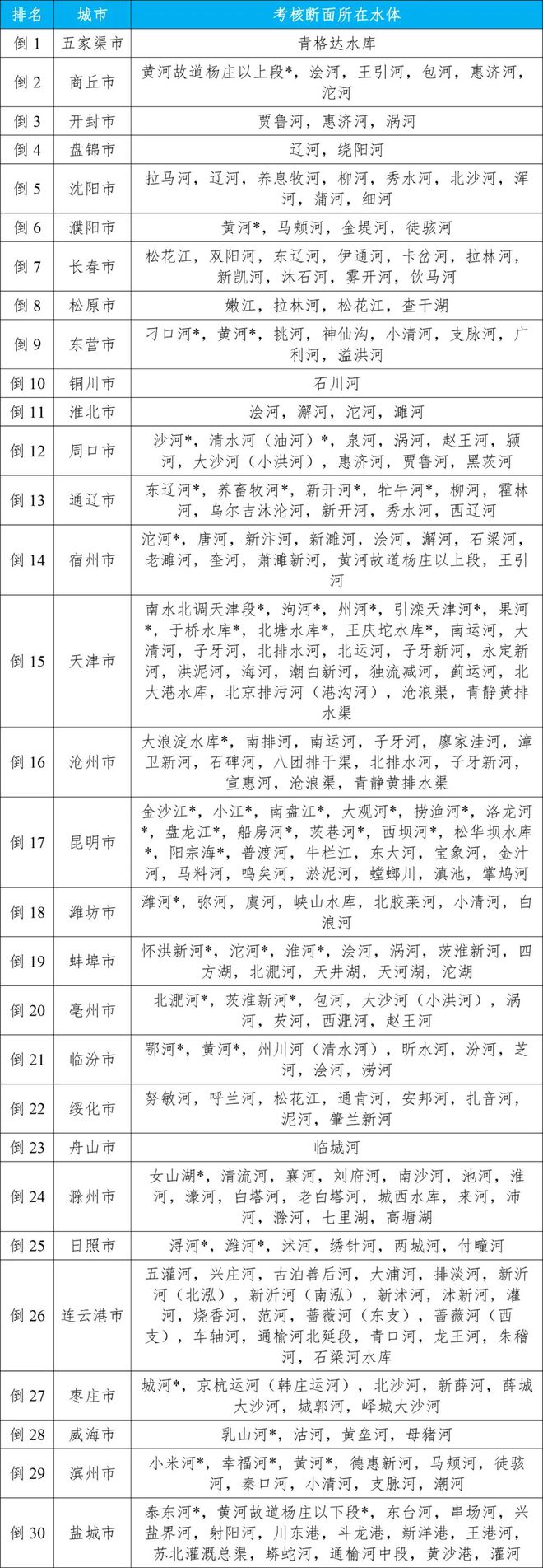 净水技术全国2024年第二季度和1~6月地表水环境质量状况统计(图7)