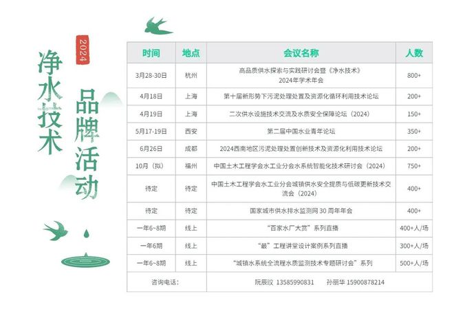 净水技术全国2024年第二季度和1~6月地表水环境质量状况统计(图10)