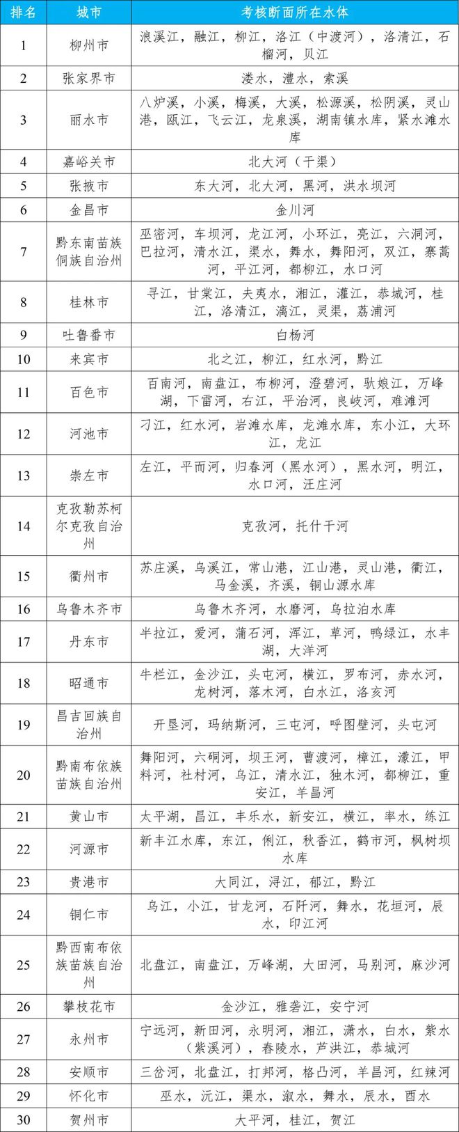 净水技术全国2024年第二季度和1~6月地表水环境质量状况统计(图6)