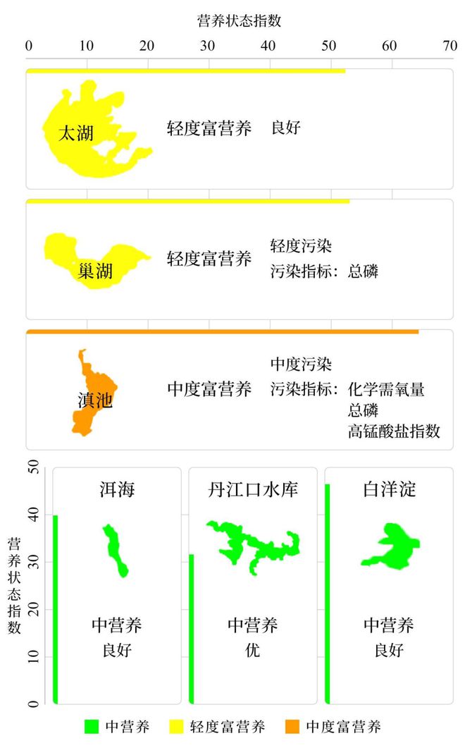 净水技术全国2024年第二季度和1~6月地表水环境质量状况统计(图5)