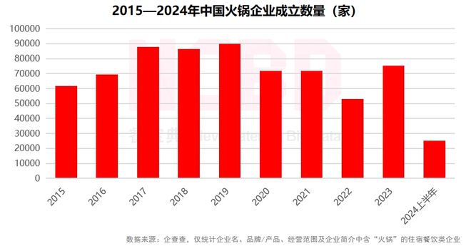 NCBD2024上半年中国火锅品牌价格监测报告(图4)