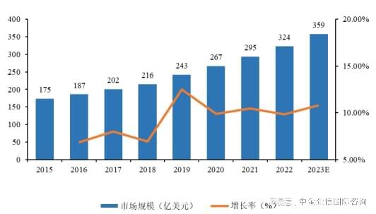 2024年我国血糖监测行业发展环境分析及未来前景预测-中金企信(图2)