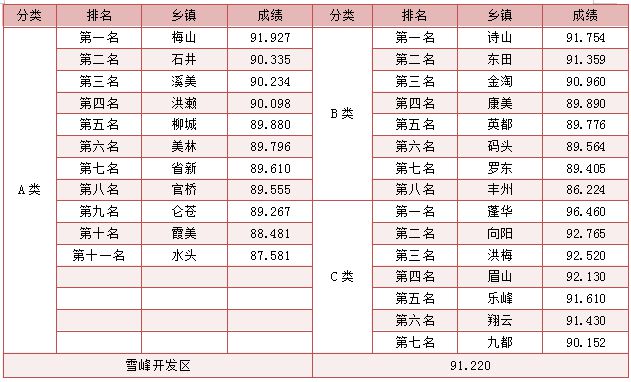 南安2024年7月份环境卫生考评成绩出炉！(图3)