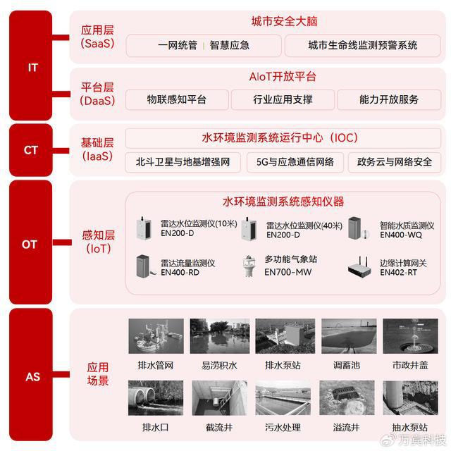 水环境治理监测方案：提升江河湖泊生态保护治理能力(图3)