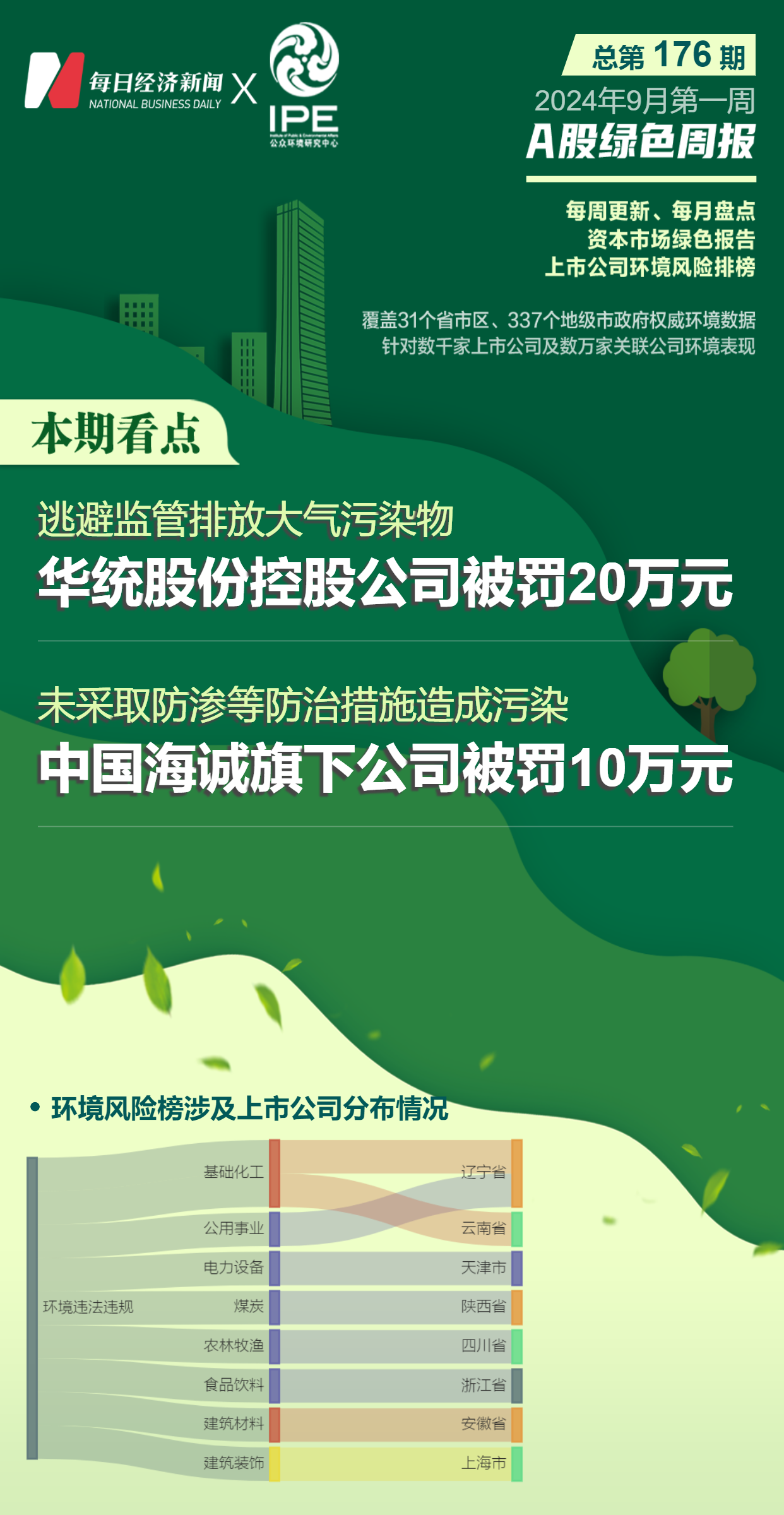 A股绿色周报｜9家上市公司暴露环境风险逃避监管排放大气污染物华统股份控股公司被罚(图1)