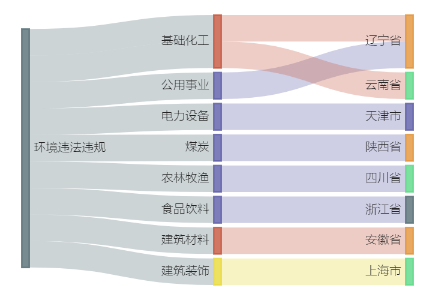 A股绿色周报｜9家上市公司暴露环境风险逃避监管排放大气污染物华统股份控股公司被罚(图2)