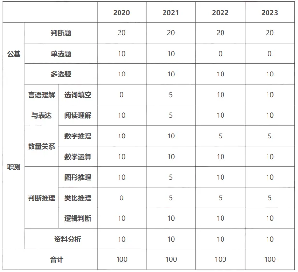 【广东事业编统考】2024广东事业单位集中招聘廉江市环境保护监测站笔试各科考情和考点分布(图1)