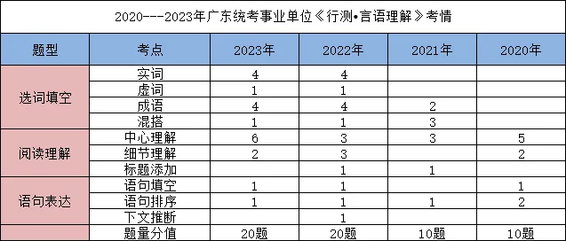 【广东事业编统考】2024广东事业单位集中招聘廉江市环境保护监测站笔试各科考情和考点分布(图3)