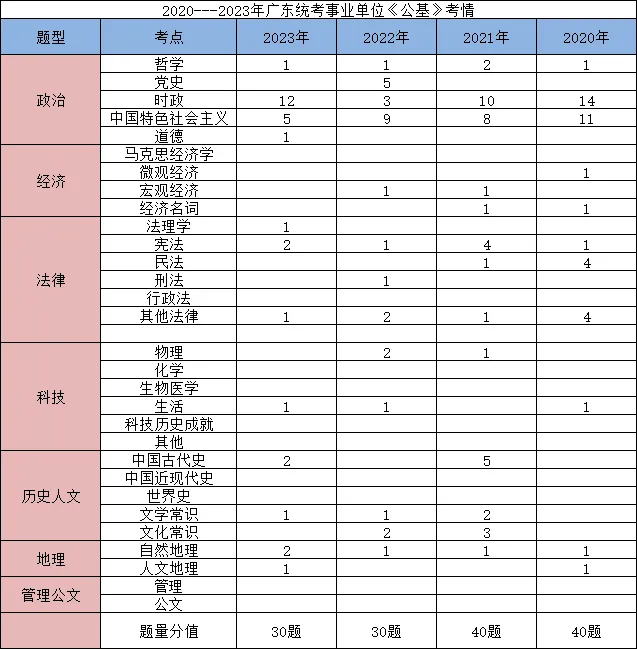 【广东事业编统考】2024广东事业单位集中招聘廉江市环境保护监测站笔试各科考情和考点分布(图2)