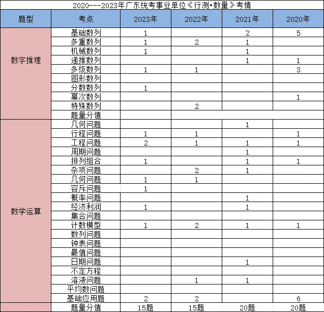 【广东事业编统考】2024广东事业单位集中招聘廉江市环境保护监测站笔试各科考情和考点分布(图5)