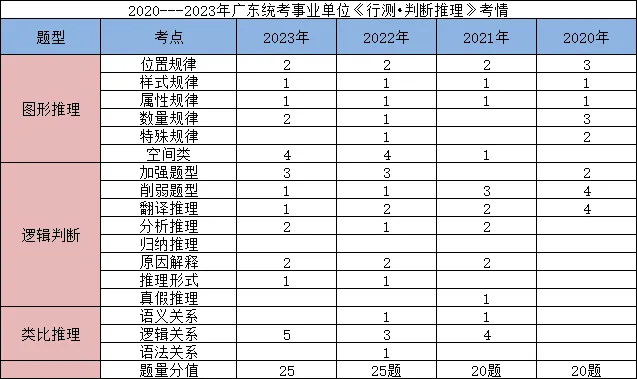 【广东事业编统考】2024广东事业单位集中招聘廉江市环境保护监测站笔试各科考情和考点分布(图4)