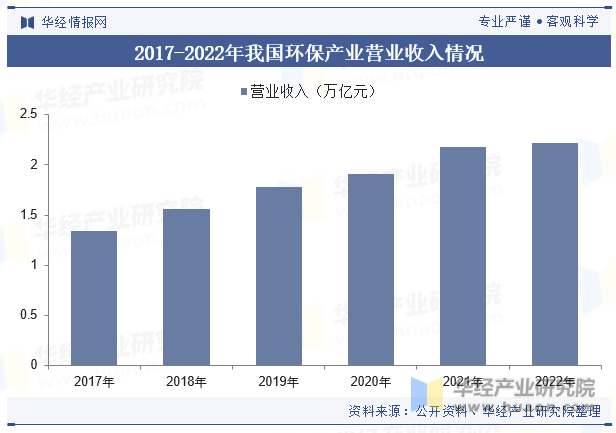 2024年中国环境治理行业发展现状及趋势分析碳达峰、碳中和等政策为行业提供有力支撑环保产业发展充满机遇「图」(图4)