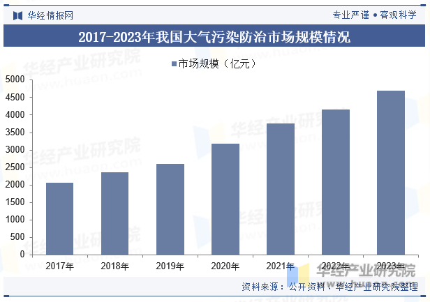 2024年中国环境治理行业发展现状及趋势分析碳达峰、碳中和等政策为行业提供有力支撑环保产业发展充满机遇「图」(图5)