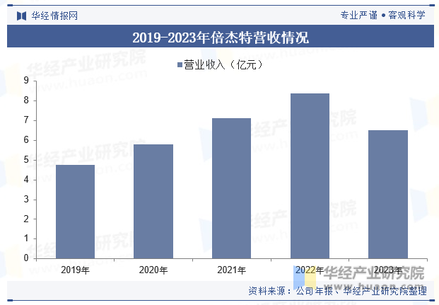 2024年中国环境治理行业发展现状及趋势分析碳达峰、碳中和等政策为行业提供有力支撑环保产业发展充满机遇「图」(图9)